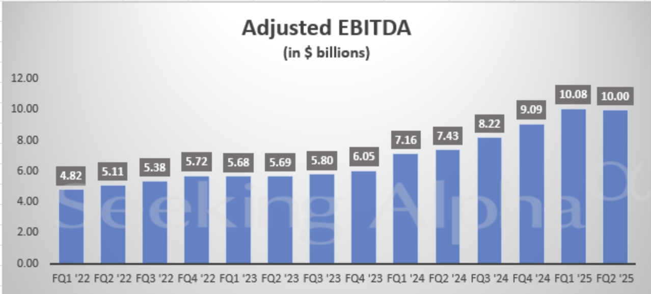 Adjusted EBITDA